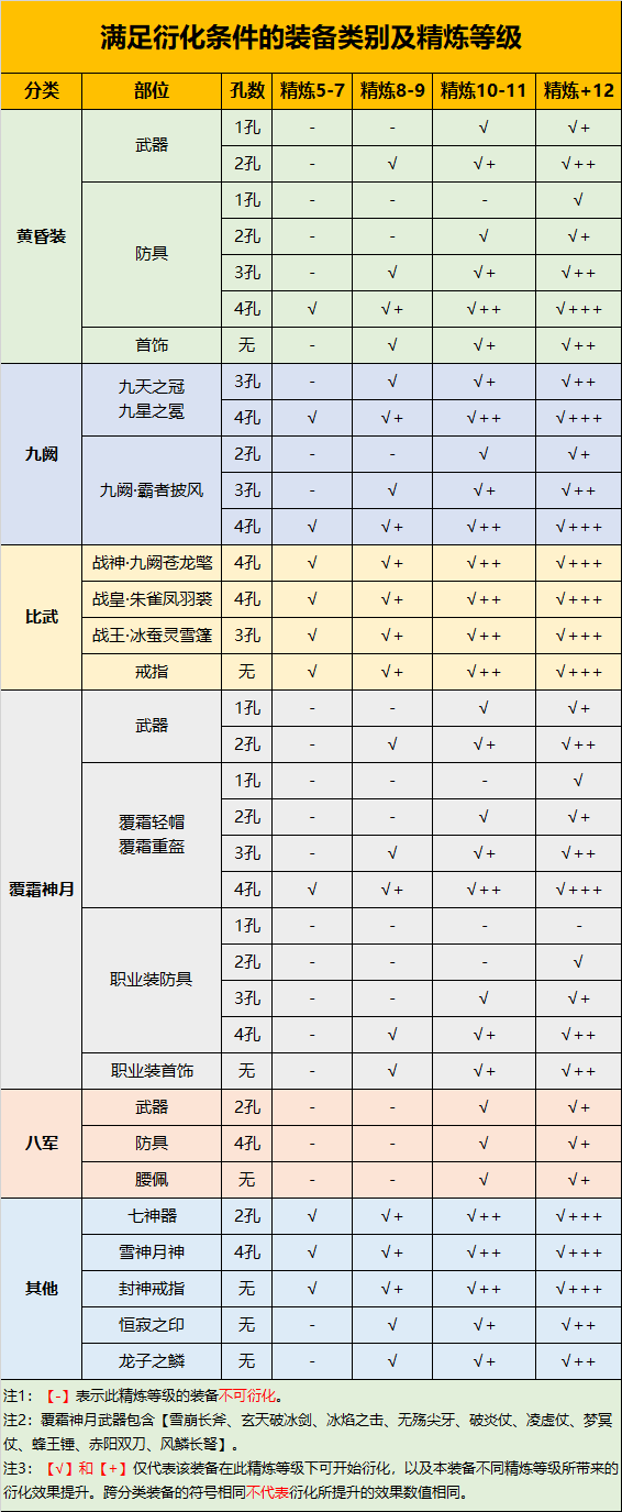 装备衍化1.png