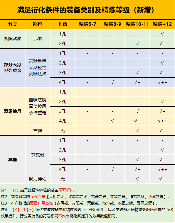 装备衍化2.png