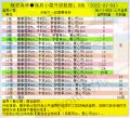 2025年1月20日 (一) 21:15版本的缩略图