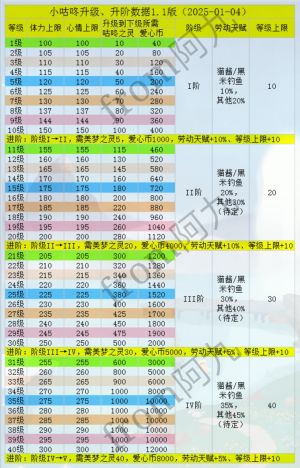 小咕咚升级升阶数据.jpg