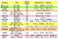 2025年1月20日 (一) 21:12版本的缩略图