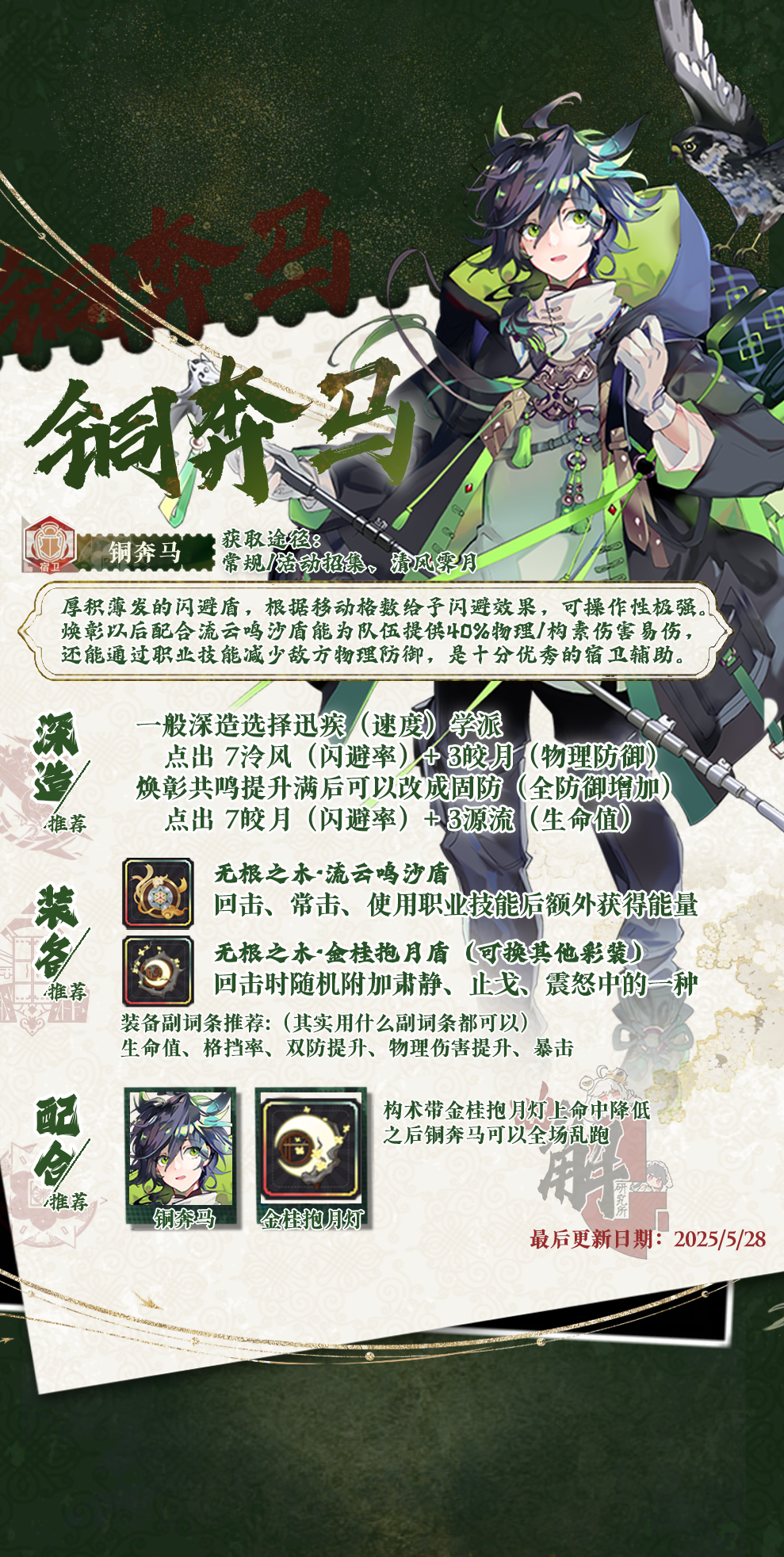铜奔马实战分析.png