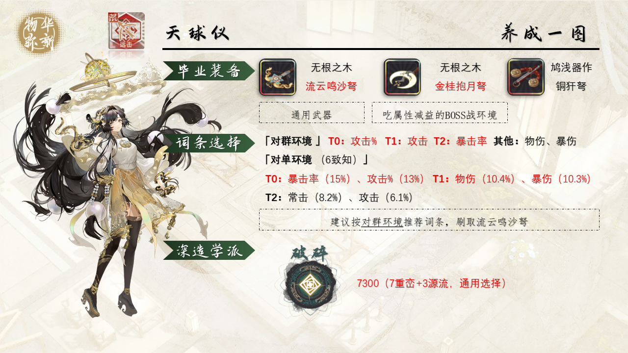 天球仪实战分析1.jpg