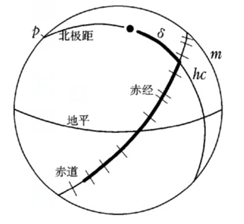 金嵌珍珠天球仪考据6.png