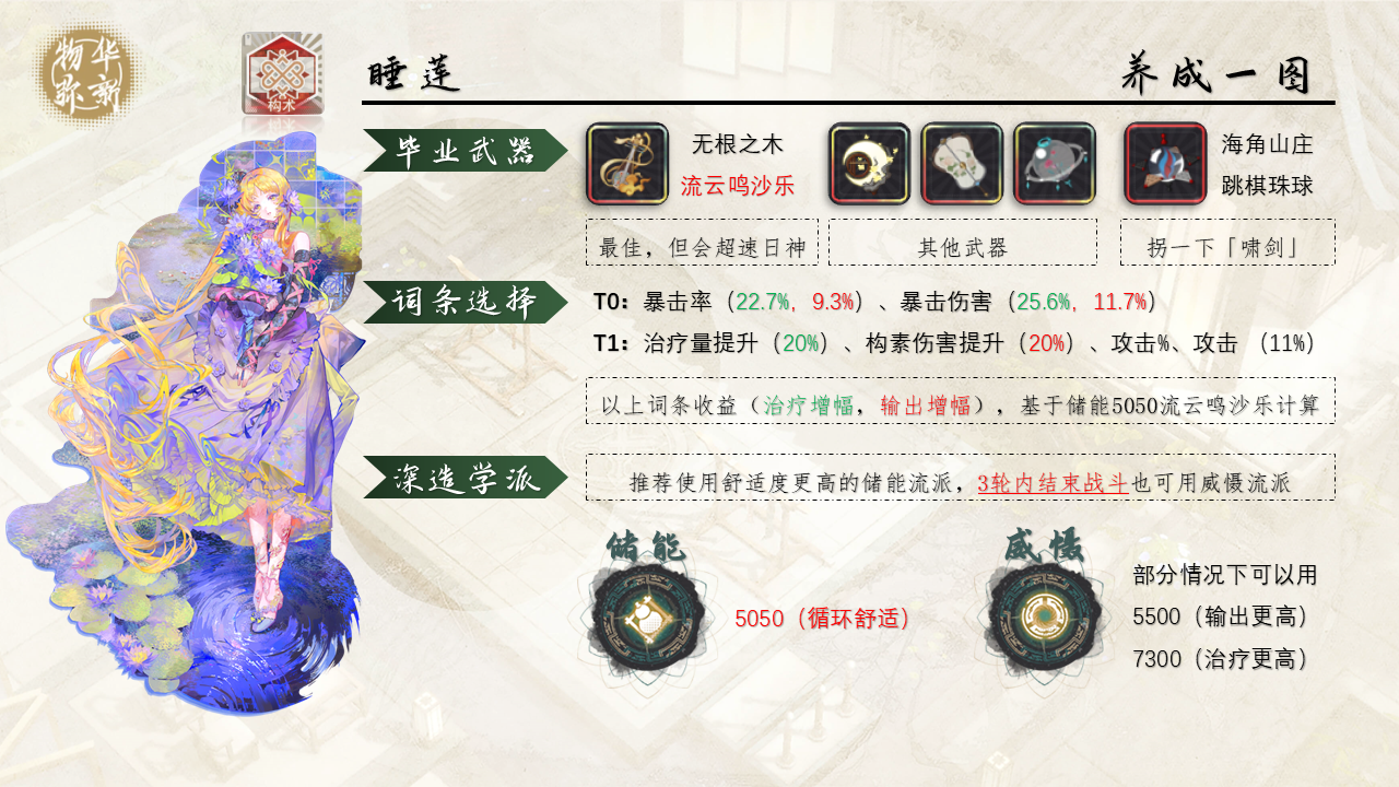 睡莲实战分析.jpg