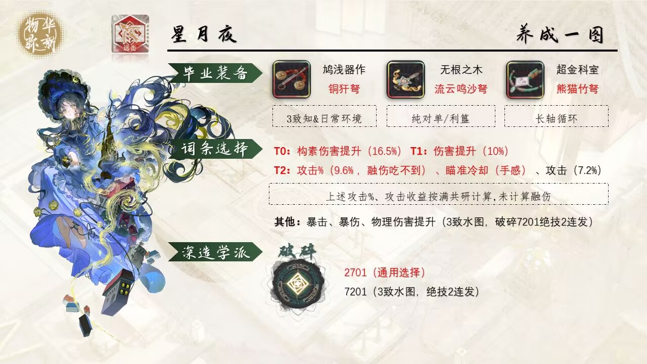 星月夜实战分析2.jpg