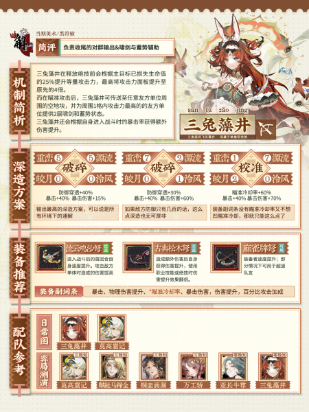 文件:三兔藻井实战分析.png