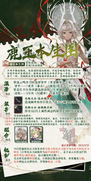 文件:鹿王本生图实战分析.png