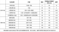 2024年2月29日 (四) 11:14版本的缩略图