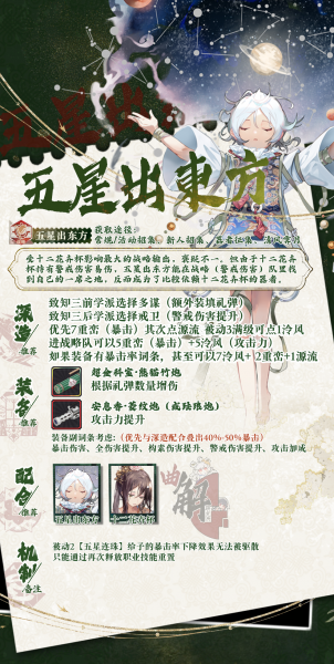 文件:五星出东方实战分析.png