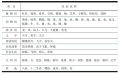 2024年6月5日 (三) 20:16版本的缩略图