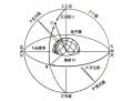 2025年9月29日 (一) 20:06版本的缩略图