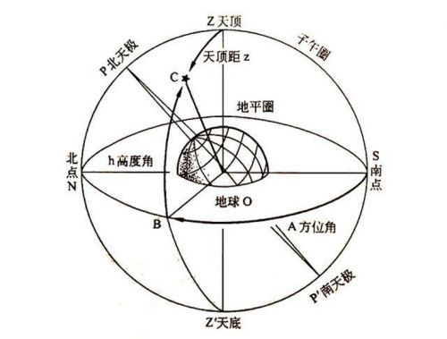 金嵌珍珠天球仪考据3.png