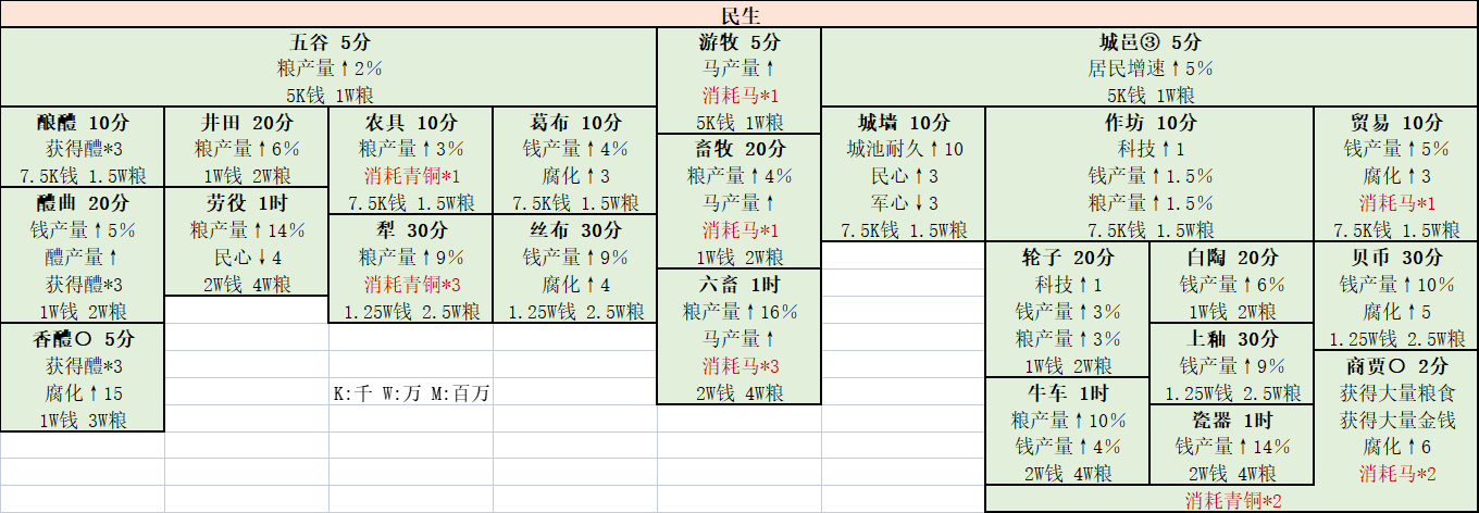 夏商周民生科技树.png