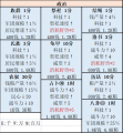 2022年6月11日 (六) 20:42版本的缩略图