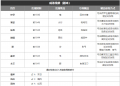 2022年5月3日 (二) 04:30版本的缩略图