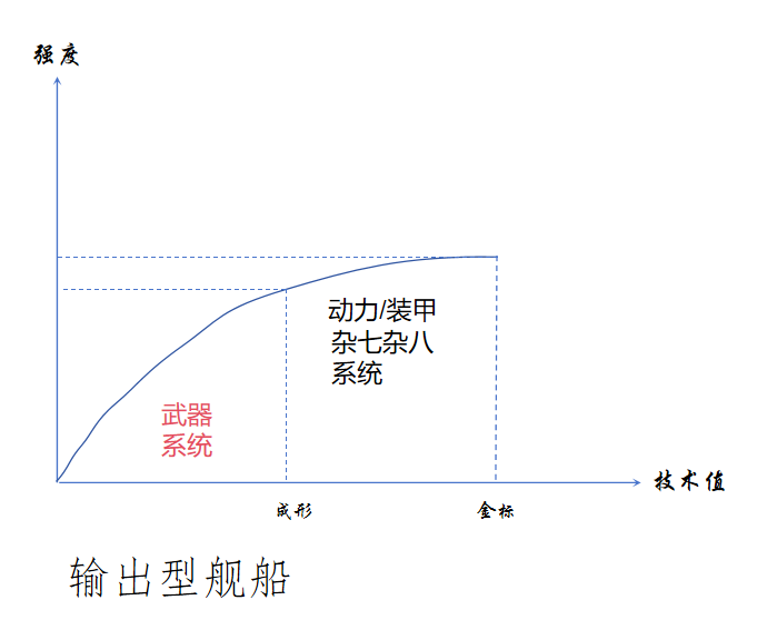 技术值投入与强度关联.png