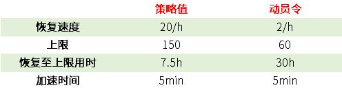 游戏基础系统解析上7.jpg