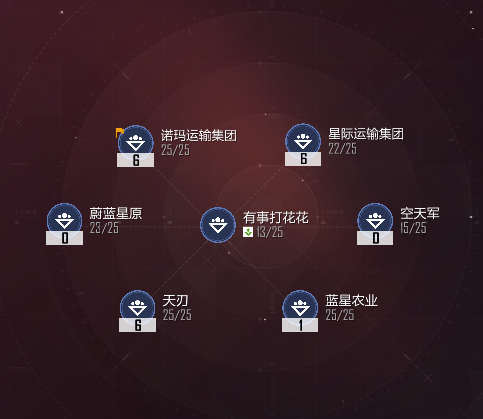 联合体小队示例.png