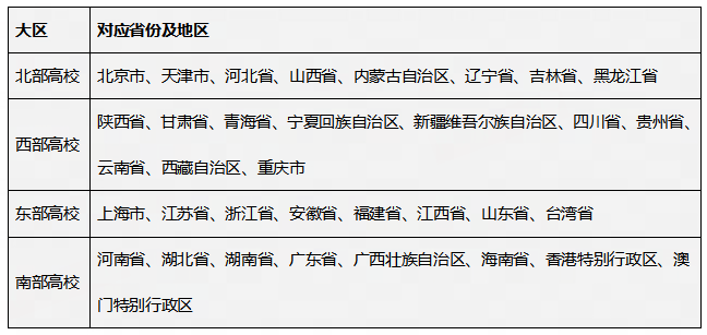 战区名单.png
