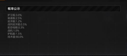 加密技术档案概率.png