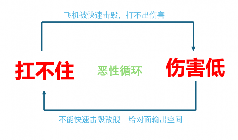 文件:循环示例.png