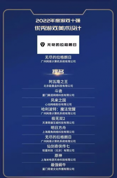 文件:2022年度游戏十强优秀游戏美术设计.png