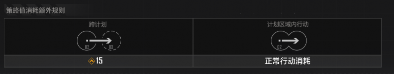 文件:策略值消耗说明2.png