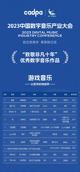 文件:2023中国数字音乐产业大会游戏音乐奖.png