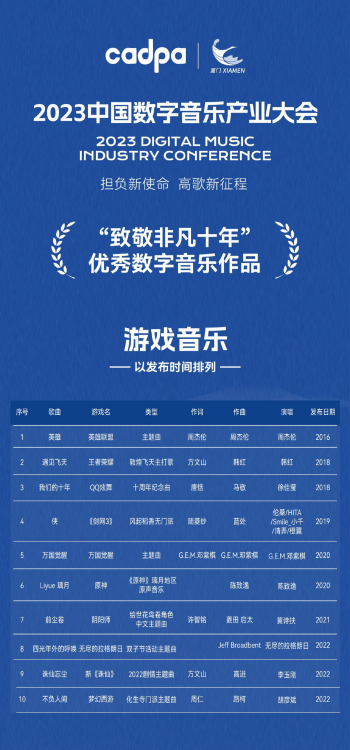 2023中国数字音乐产业大会游戏音乐奖.png