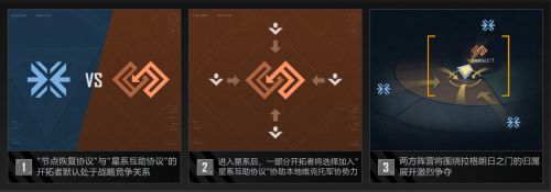 选择阵营争夺星门.png