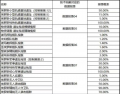 2025年5月8日 (四) 19:51版本的缩略图