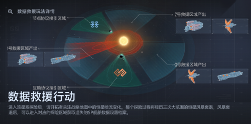 数据救援玩法2.png