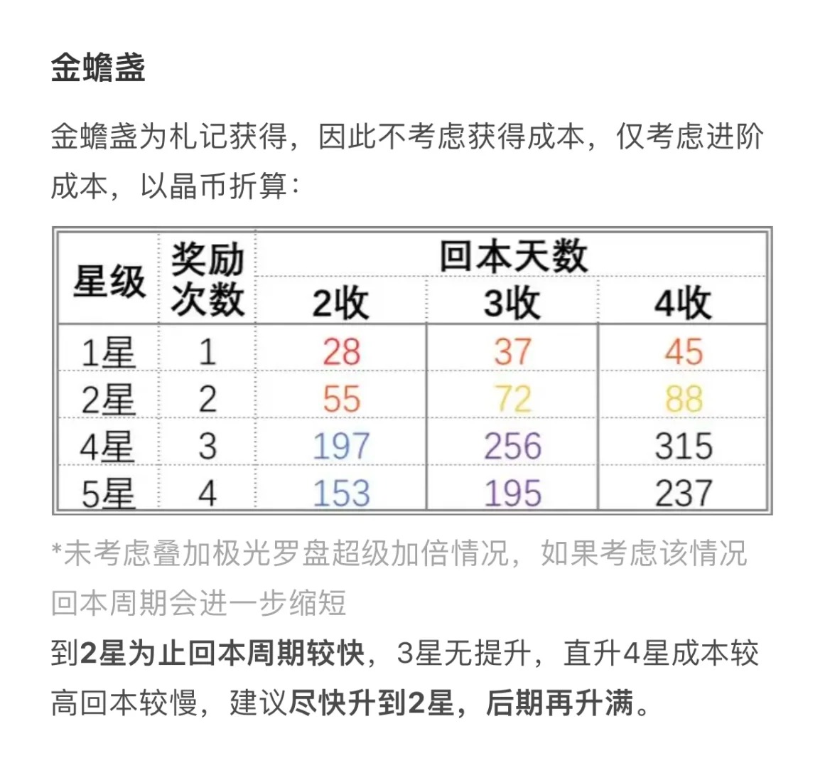 额外掉落类藏品培养建议6.jpg