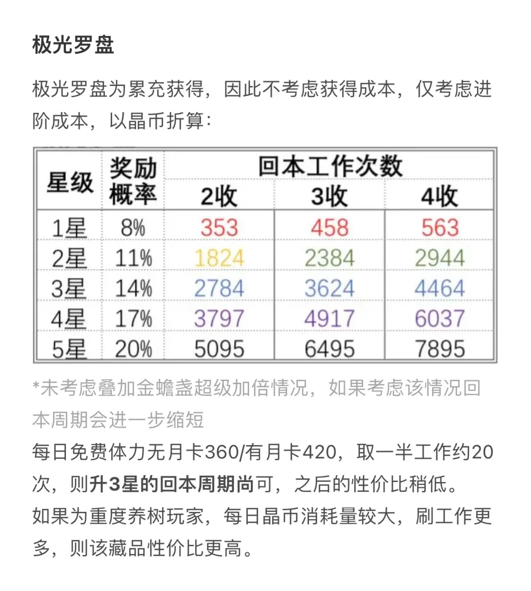 额外掉落类藏品培养建议5.jpg