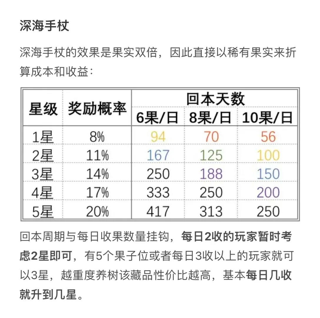 额外掉落类藏品培养建议3.jpg