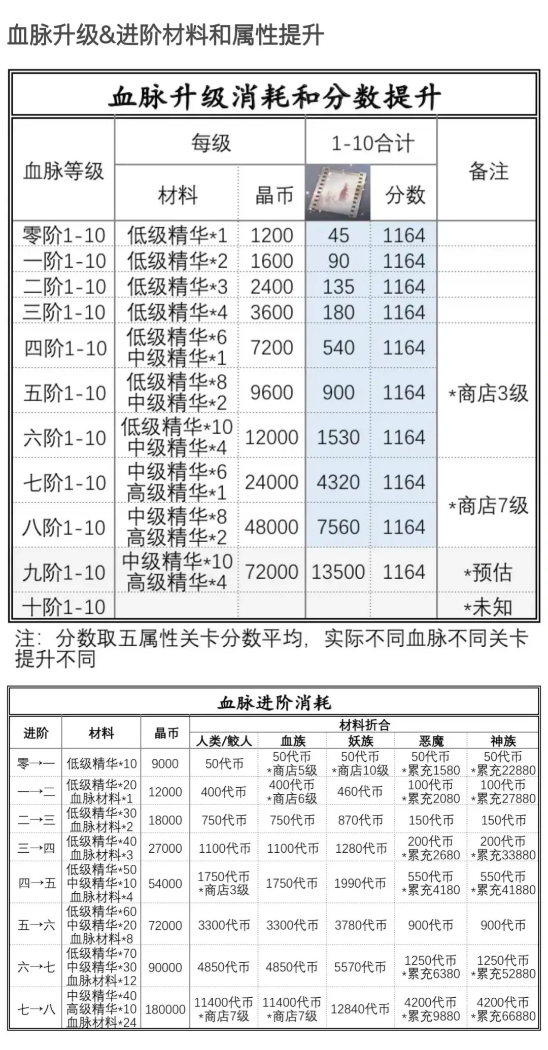 血脉相关数据整理&培养策略6.jpg