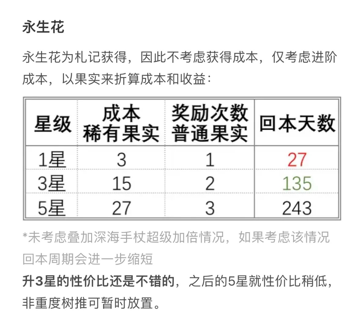 额外掉落类藏品培养建议9.jpg