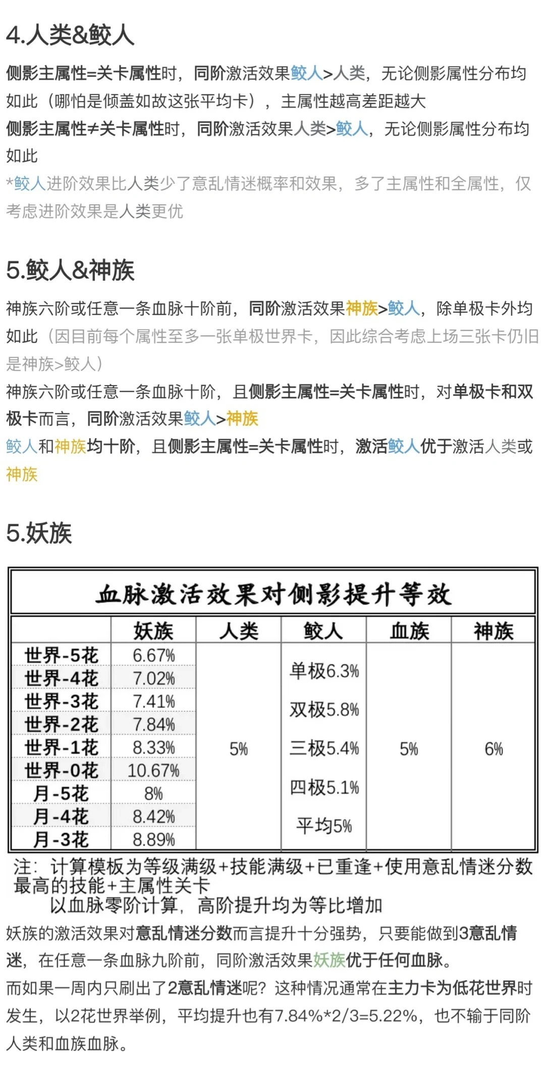 血脉相关数据整理&培养策略4.jpg