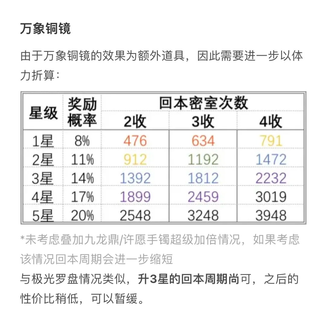 额外掉落类藏品培养建议7.jpg