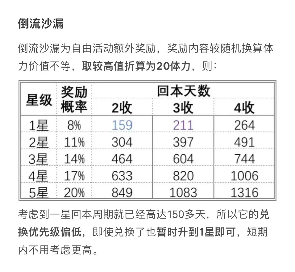 额外掉落类藏品培养建议4.jpg