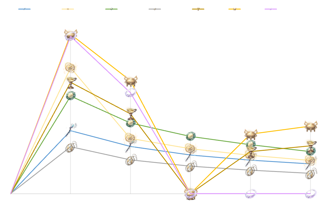 额外掉落类 养卡版.png