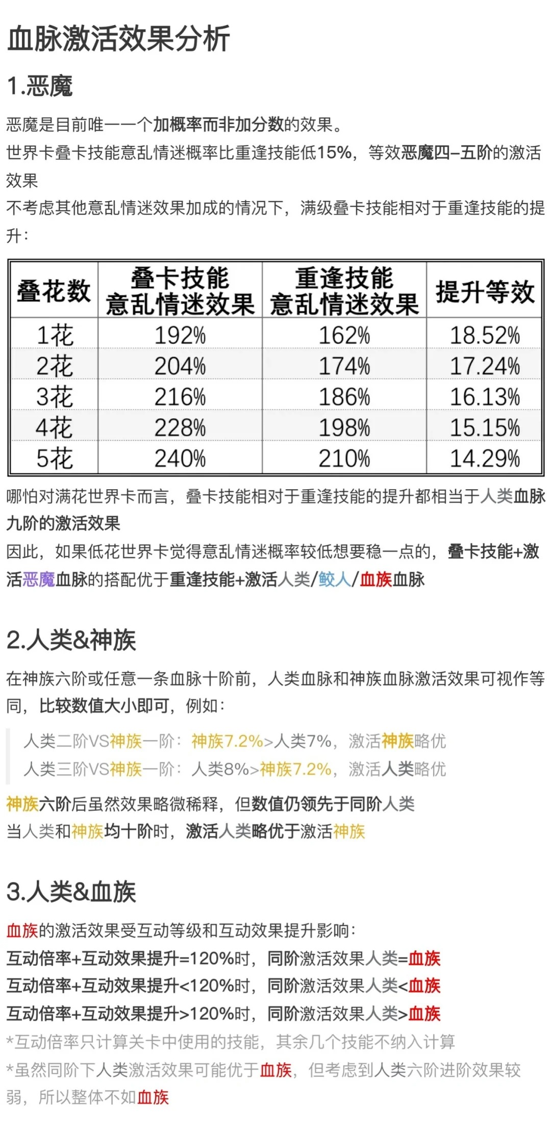 血脉相关数据整理&培养策略3.jpg