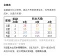 2024年12月7日 (六) 18:33版本的缩略图