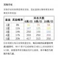 2024年12月7日 (六) 18:33版本的缩略图