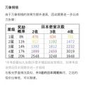 2024年12月7日 (六) 18:33版本的缩略图