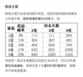 2024年12月7日 (六) 18:33版本的缩略图