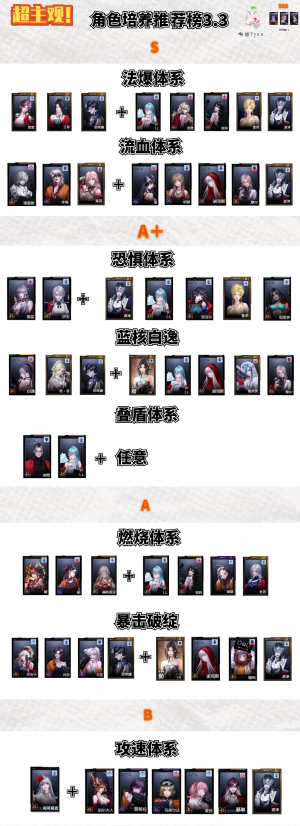 角色培养推荐榜3.3（队伍）.png