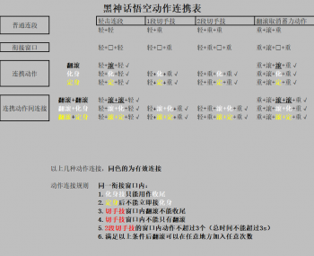 连携出招表01.png