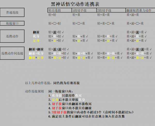 连携出招表01.png